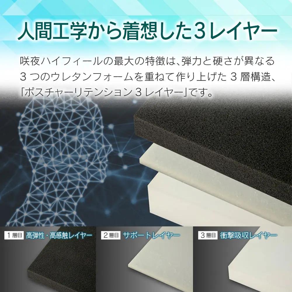 マットレス シングル 咲夜ハイフィール2 源ベッド 高反発 ウレタンマットレス 薄型 日本製 軽量 3層構造 反発弾性60％ 超高密度48D 防ダニ 防菌加工 コンパクト梱包 佐川急便対応_CH041