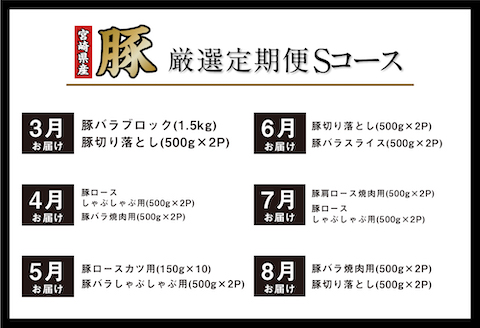 《期間・数量限定》厳選!宮崎県産豚 定期便 Sコース 《2024年3月から毎月お届け!》 全12回 |豚肉 豚 ぶた 肉 国産 バラブロック 切り落とし ロース しゃぶしゃぶ バラ 焼肉 ロースカツ