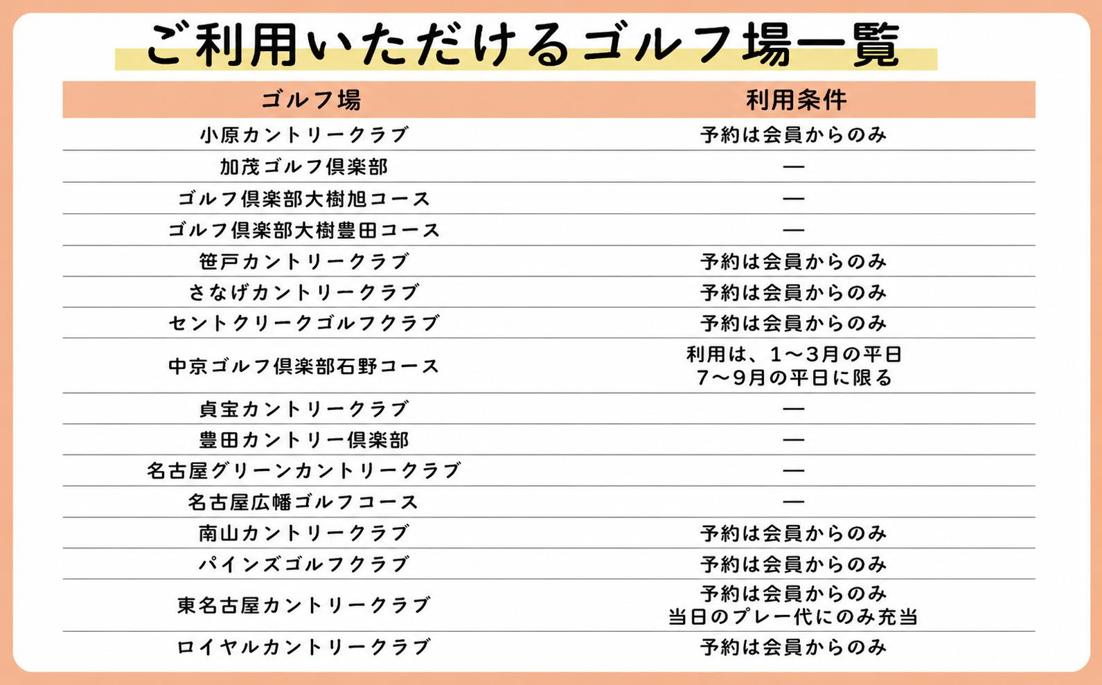 豊田市ゴルフ場利用券10枚 | ゴルフ利用券 共通利用券 ゴルフ場利用券 ゴルフ プレー券 ゴルフチケット ゴルフプレー