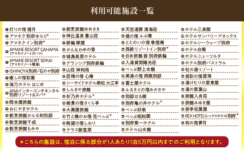 【30,000円分】別府市内の旅館やホテルで使用できる宿泊補助券_B030-004