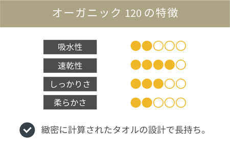 オーガニック１２０　フェイスタオル　２枚セット（ネイビー）　[I000750NV]