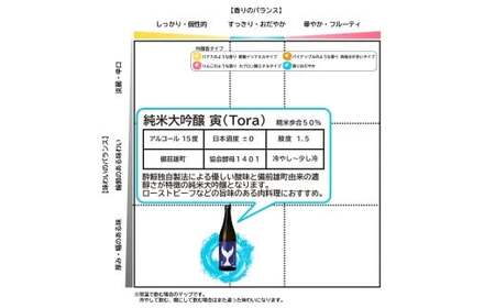 酔鯨 純米大吟醸 丞（Joh）寅（Tora）各720ml 2本セット 1440ml すいげい 酒 お酒 地酒 日本酒 アルコール 度数 15?16度 食中酒 辛口 飲み比べ【株式会社とさもん】 [BQ