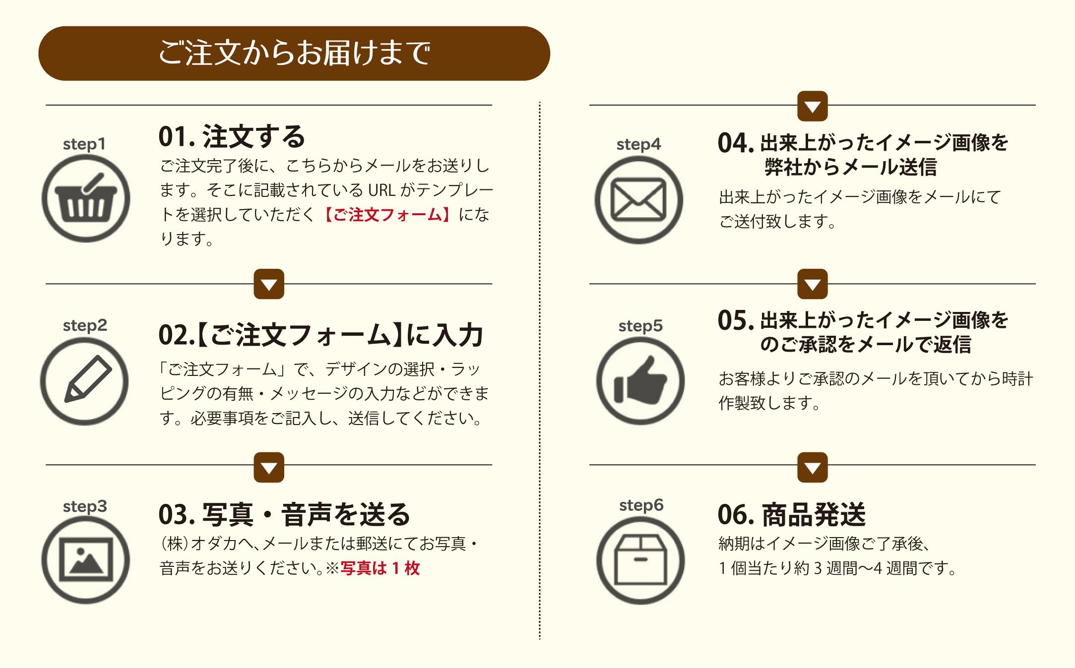 【SM7】写真で作る・オリジナル記念品時計／音声が入れられるフォトフレームクロック