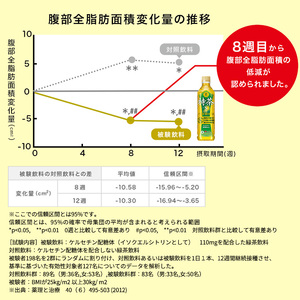 お茶 定期便 2ヶ月 特茶 500ml 24本 お茶