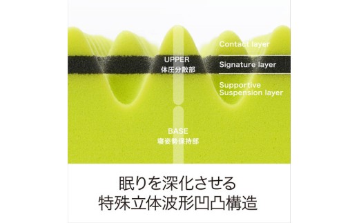 【nishikawa/西川】 [エアー01]ベッドマットレス　シングルサイズ/ベーシック【厚さ14cm】　配色：イエロー【P404W】