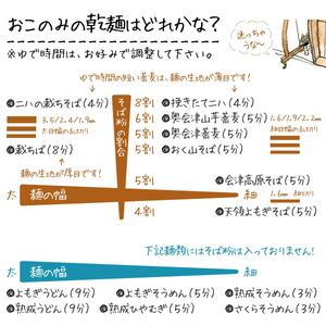 乾麺詰合せ いろいろ13種類うどん 乾麺詰合せ【200g×13束】