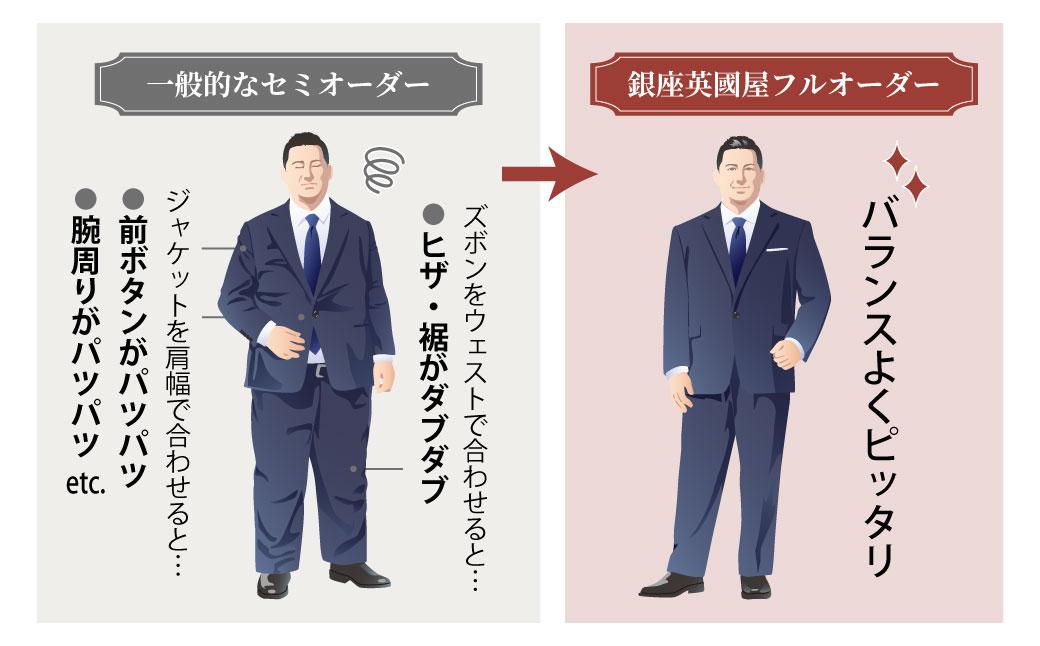 【3年有効】銀座英國屋 英国屋 メンズオーダースーツ 仕立て補助券 12万円分 ご自身用包装 － ご自身用包装