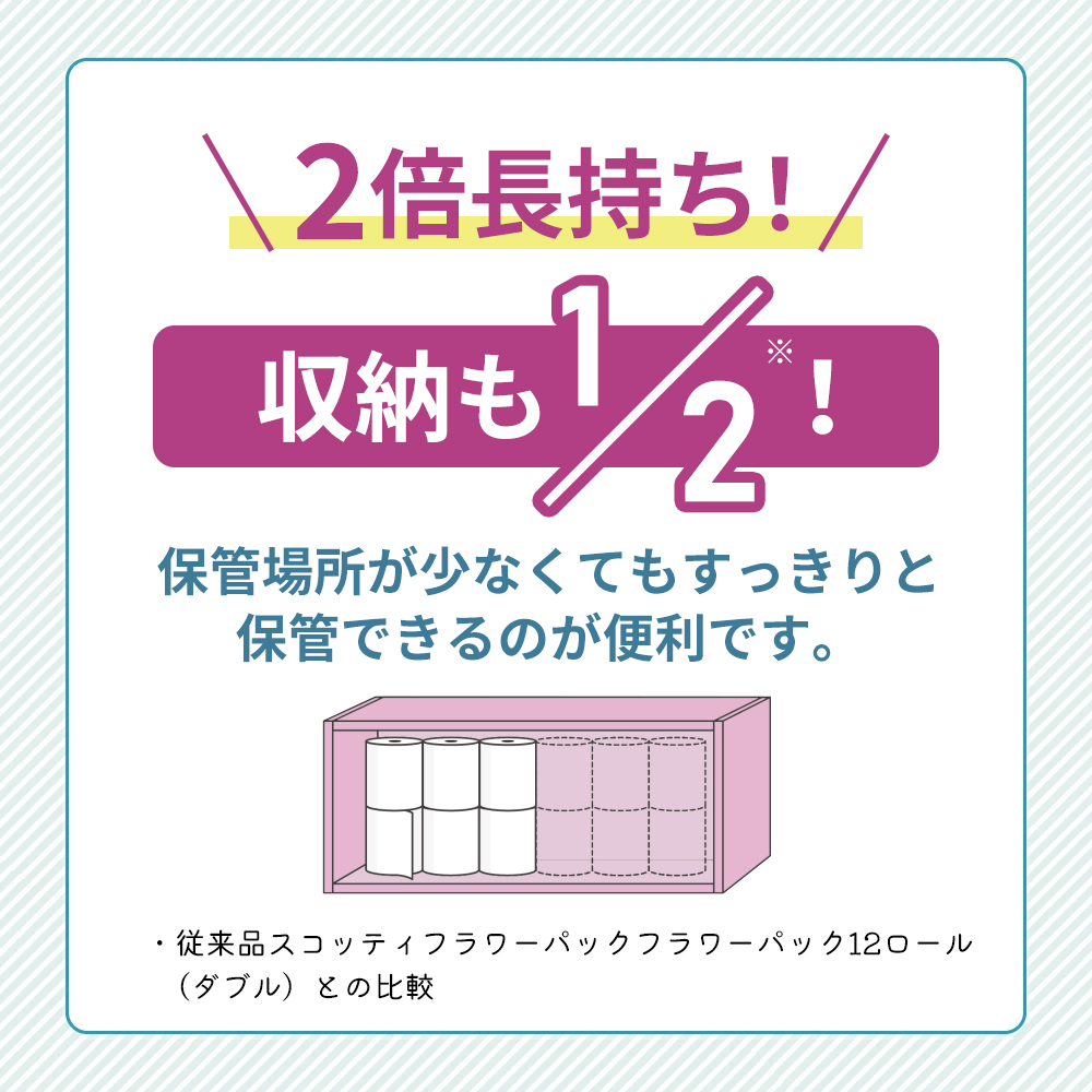 定期便 トイレットペーパー ダブル スコッティ 2倍長持ち 96ロール ( 12ロール × 2パック ) 《 3ヶ月ごと 計  4 回 》 フラワーパック 香り付き