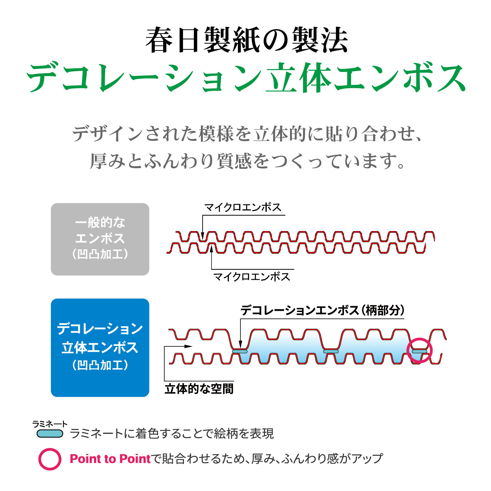 ルイボスティー消臭　トイレットペーパー96Rダブル　ふんわり　日用品（a1669）