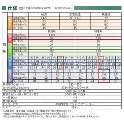 ふるさと納税 潮来市 快適!浴室換気乾燥暖房機【BF-131SKA】1台・1室換気・セラミックヒータータイプ |  | 02