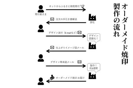 オーダーメイド焼印 直火タイプ