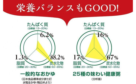 25種の味わい健康粥　8袋（200g×8袋）