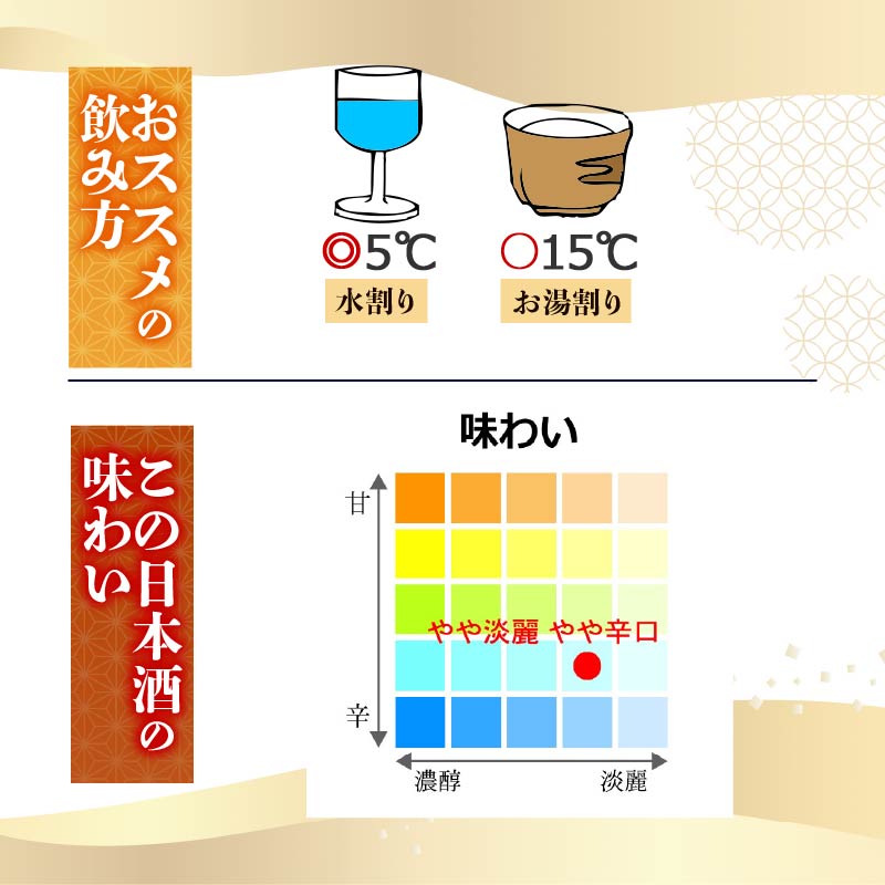 【ECサイトでも大人気の1本！！】土佐鶴 香りレギュラー 720ml 日本酒 冷酒 清酒 熱燗 ぬる燗 家族 宴会 飲み会 晩酌 お花見 祭り 焼酎 お米 お月見 山田錦  土佐鶴 高知県 土佐 安田
