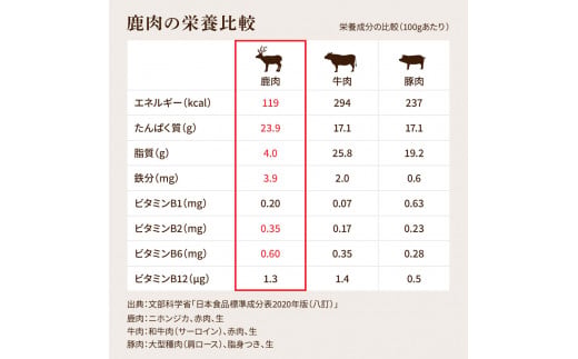 TKA261　鹿肉ジャーキー40g×4袋 ペット用おやつ 鹿 鹿肉 犬 しか シカ 肉 にく ジビエ ジャーキー 大容量 犬用 いぬ おやつ _イメージ5