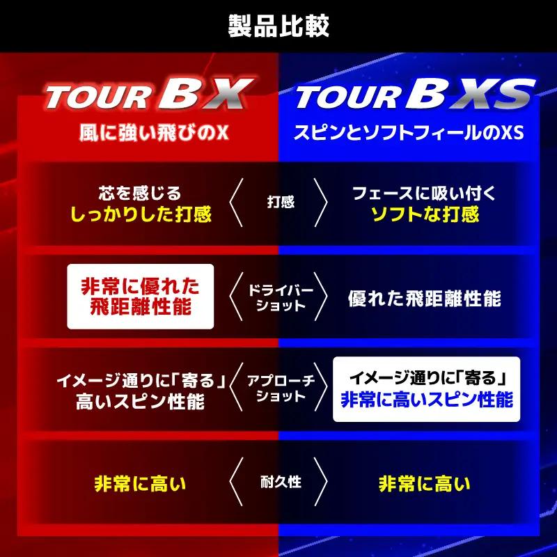 【2026年モデル】ゴルフボール ブリヂストン TOUR B XS イエロー / 4ダース
