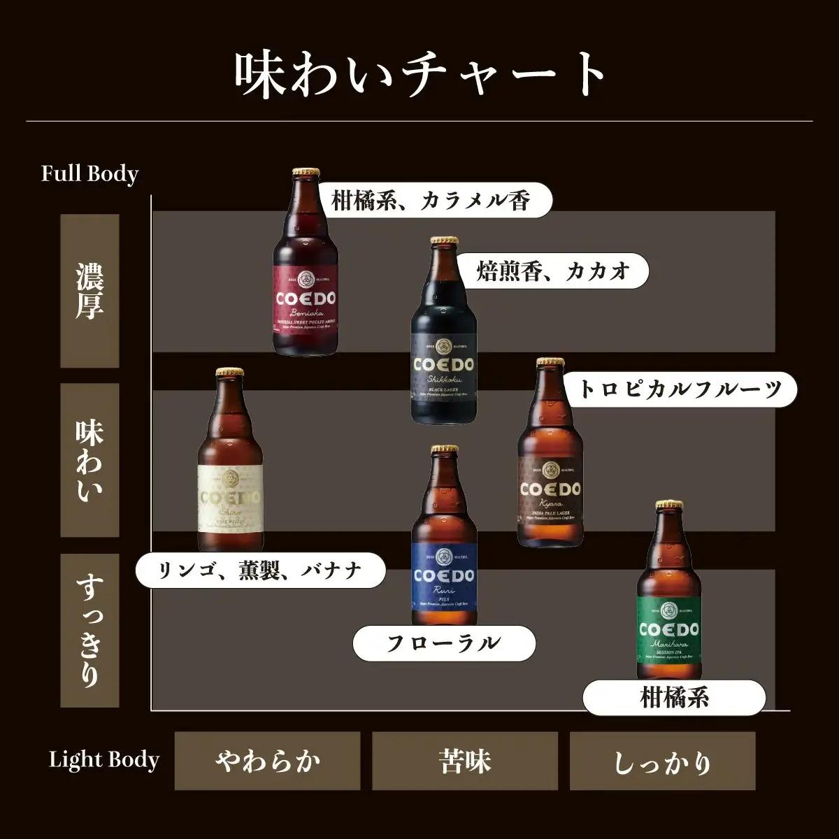 コエドビール 瓶6種類 12本セット | 地ビール クラフトビール  地ビール 埼玉県 東松山市