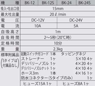 船用ビルジポンプ BK-12S ニュービルジキング DC-12V(ポンプのみ) [0905]
