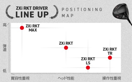 スリクソン ZXi RKT ドライバー Diamana ZXi-Ⅱ 50 カーボンシャフト (10.5/SR)【2026モデル】〔JI-C701-105SR〕