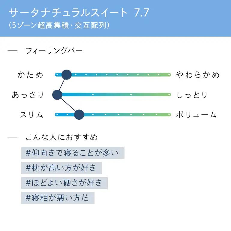 マットレス 寝具 ドリームベッド サータ ナチュラルスイート 7.7 ダブル