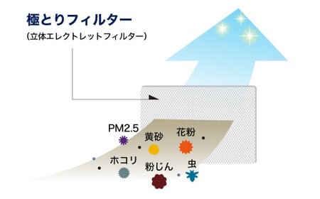 極とりフィルター かぶせるタイプ 中 3枚入×2袋セット