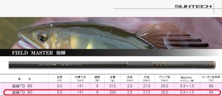 【日本製・鮎竿】サンテック FIELD MASTER 裕輝 超硬TB 90  459-1