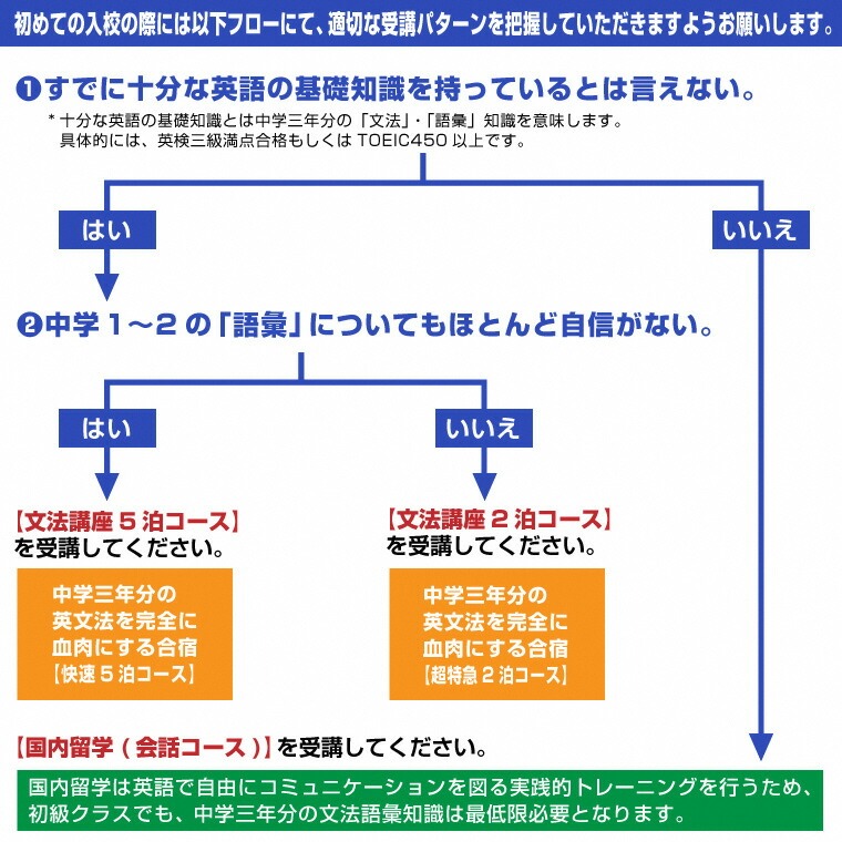 富士山麓の合宿制英会話学校ランゲッジ・ヴィレッジの英語が身に着く合宿７泊８日(通常期) [sf002-204]
