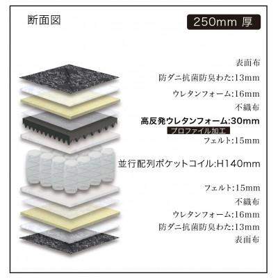 ふるさと納税 大川市 ダブルサイズ 国産ポケットコイル 高反発マットレス　グランメモリー ファスト |  | 02