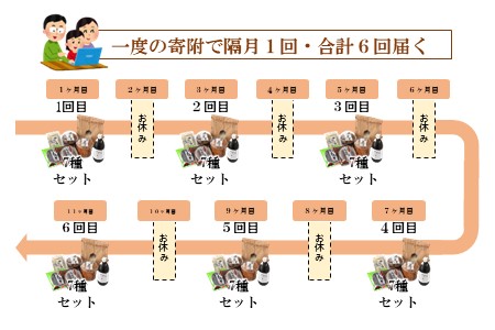 [N018] 【定期便】日本人これさえあれば何もいらんセット（隔月・６回コース）