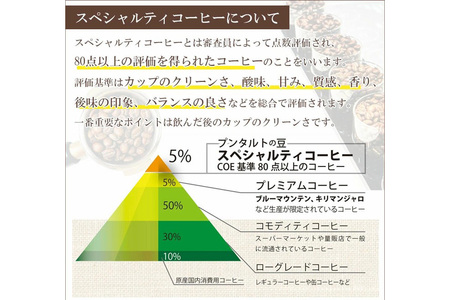 《定期便11ヶ月》コーヒー豆 自家焙煎 ホンジュラス スペシャルティコーヒー 焙煎豆 200g×1パック 細挽き【ネイビー】