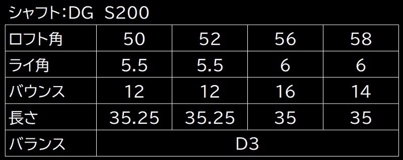 FG HIGH BOUNCE WEDGE（DG S200）084BE01N._イメージ5