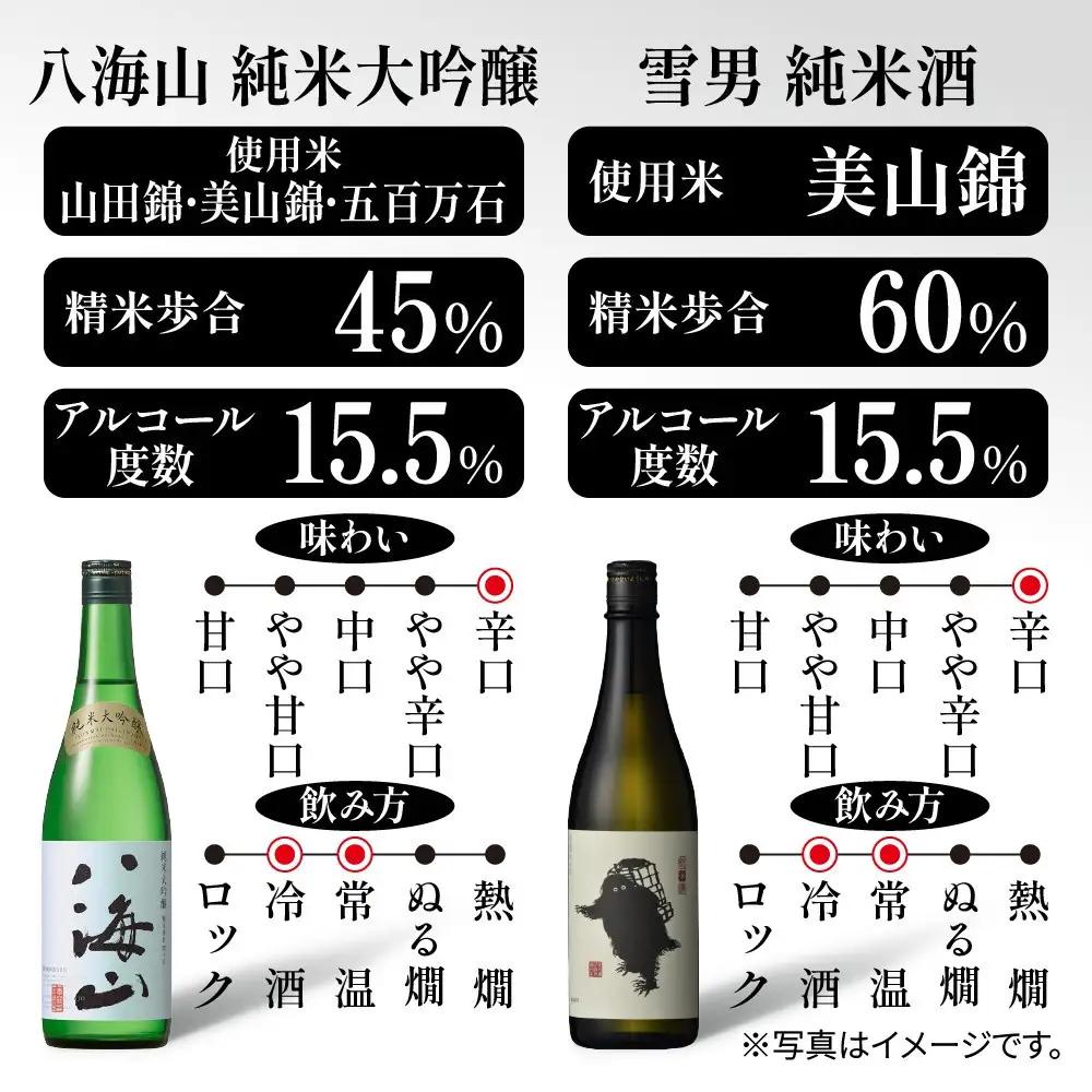 キレを楽しむ飲み比べセット 720ml 八海山 純米大吟醸 雪男 純米酒 日本酒 酒 さけ おさけ アルコール 瓶 中口 キレ 辛口 超辛口 食中酒 ペアリング 贈答品 お祝い プレゼント 贈り物 送