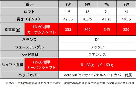 LAROUGE（ラルージュ） HTフェアウェイウッド 左利き用【FD-60：標準シャフト】番手（左用：5W）シャフト硬さS（硬め）