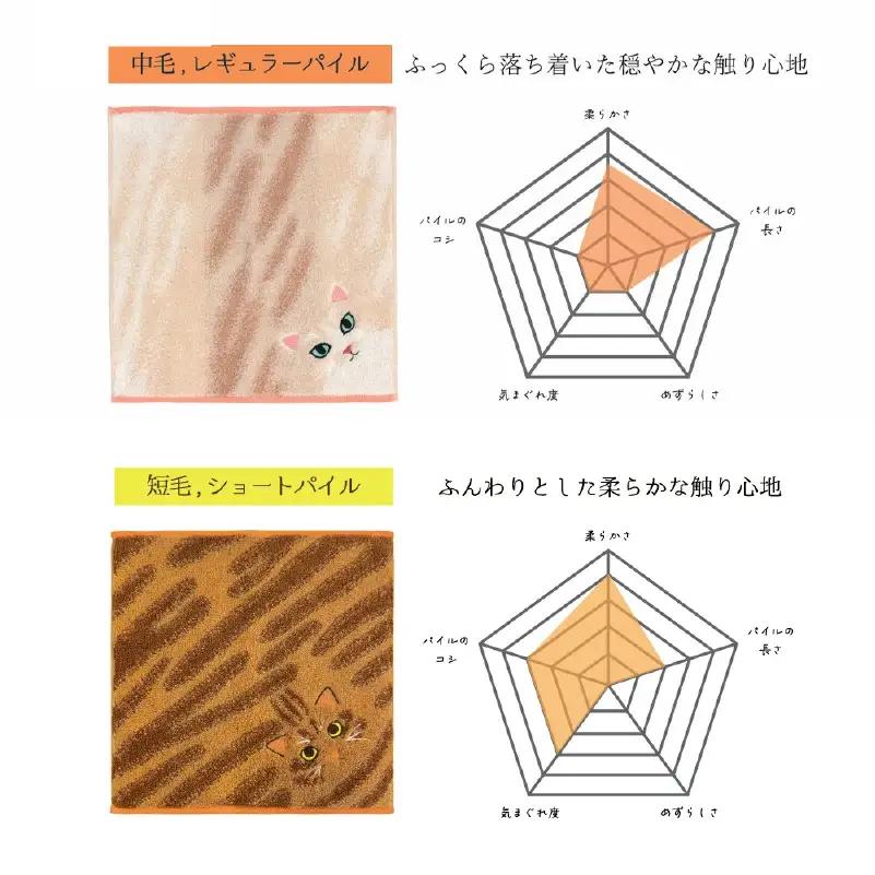 （今治タオル）Uchinoko mate にゃんこシリーズ 毛並みハンカチ4枚セット（茶トラ／レッドタビー＆ハチワレ／クリーム）
