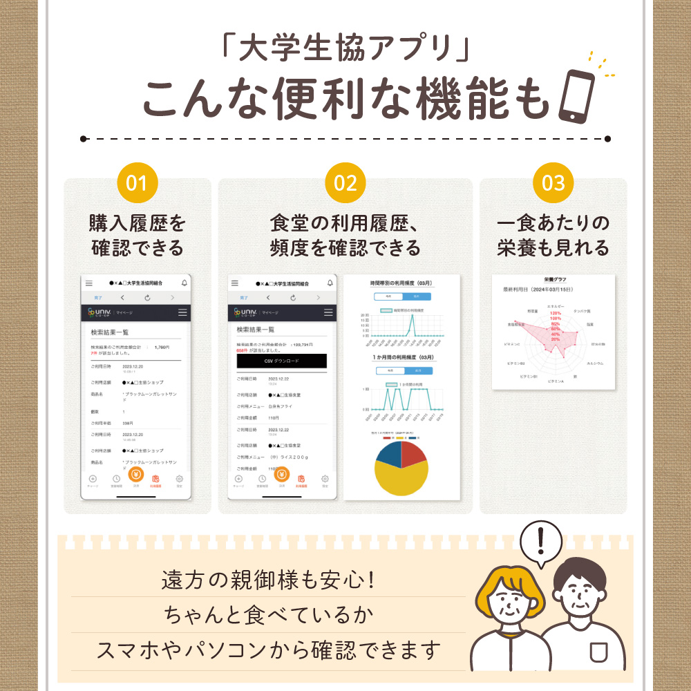 北大生協食堂で利用できる　お食事券5日分（1日上限660円）