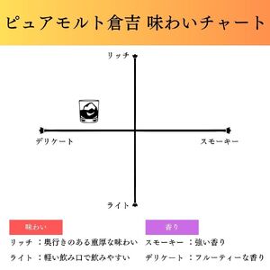 鳥取倉吉ウイスキー2本セットウイスキー ハイボール ジャパニーズウイスキー ハイボール国産 お酒 洋酒 ウイスキー ハイボール ジャパニーズウイスキー ブレンデッドウイスキー モルトウイスキー モルト