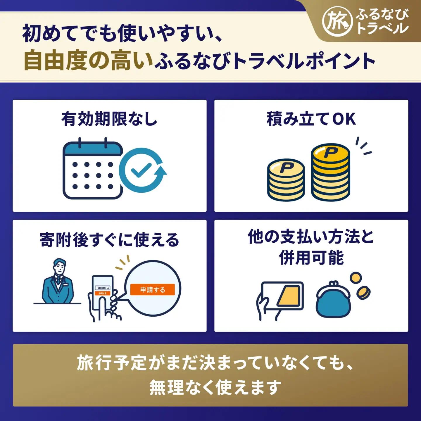 【旅行支援・宿泊無期限】旅行ポイント飯山市ふるなびトラベルポイント