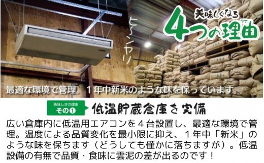 米専門農家「わくわく農場」が作ったコシヒカリを定期便でお届け