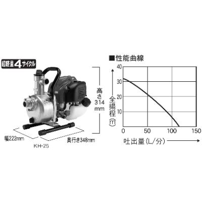 ふるさと納税 長岡京市 エンジンポンプ　KH-25　口径25ミリ　ホンダGX-25搭載 |  | 03