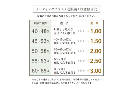 カラーと度数が選べる！【Gelee】アサヒオプティカルの鯖江産高級レンズ使用の老眼鏡 【DU-8008】型：ウェリントン　色：ブラック/グレー/(欠品中)ライトブラウン/ネイビー