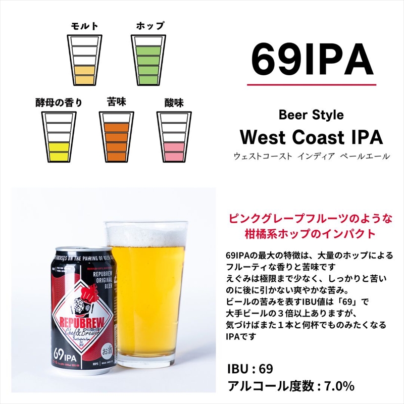 【定期便3ヶ月】クラフトビールリパブリュー　REPUBREW　69IPA（シックスティナインアイピーエー）　12本　３回お届け【 ビール お酒 静岡県 三島市 】