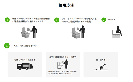 個人向け フォレッタブル災害仕様 5L（個包装タイプ）｜高知県防災用品認定 ヒノキ 生姜 簡易トイレ 木質凝固剤 SDGs対応 災害用トイレ処理剤