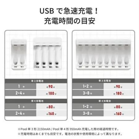 ニッケル水素電池Pool-プールー(単3形充電池4本+単4形電池4本+4ポート充電器)セット【1212964】