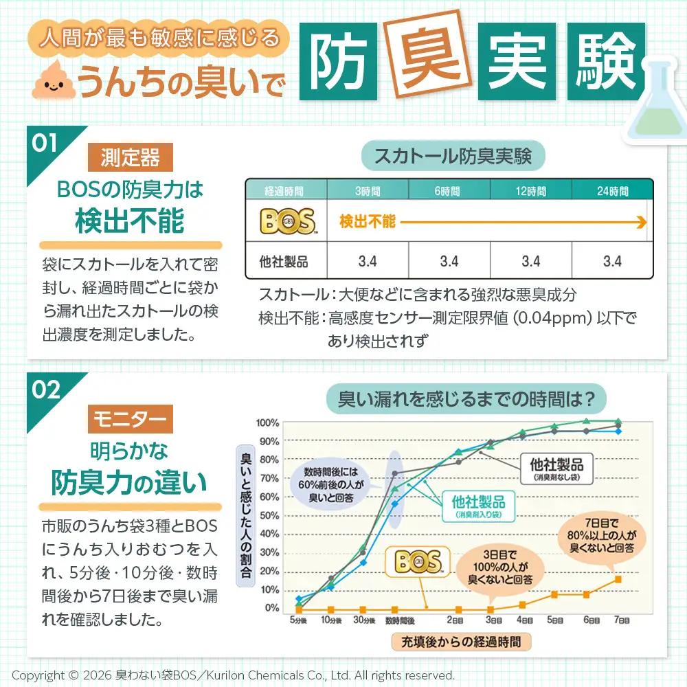 驚異の 防臭 袋 BOS ストライプパッケージ 白 SSサイズ200枚入り×3個セット 計600枚