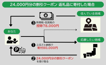 バーミキュラ ライスポットで使える 割引クーポン 24,000円分