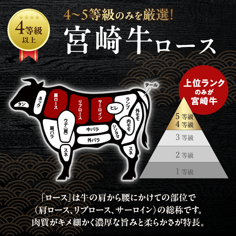 宮崎牛ロース(焼肉用)計400g_T050-003【都農町新着 肉 牛 牛肉 国産 人気 ギフト 食品 おかず お肉 焼肉 BBQ 贈り物 送料無料 プレゼント】