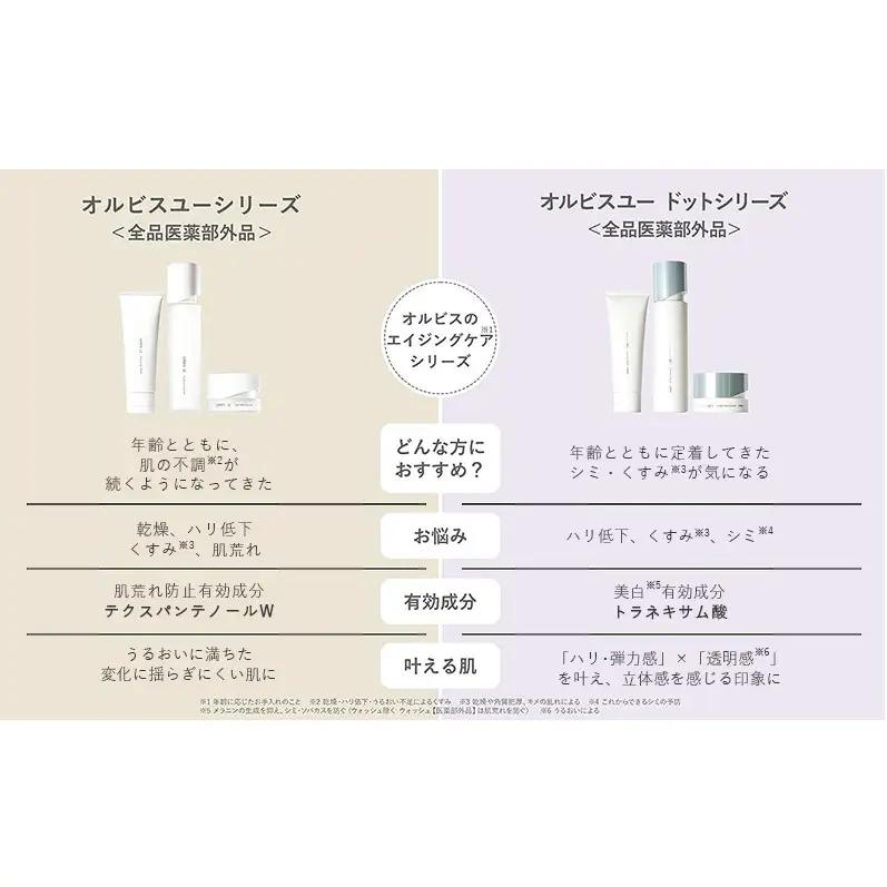 洗顔 オルビスユー ドット フォーミングウォッシュ 洗顔