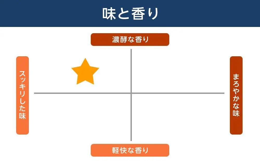 ＜麦焼酎＞壱岐スーパーゴールド 22度 720ml1本セット | 麦焼酎