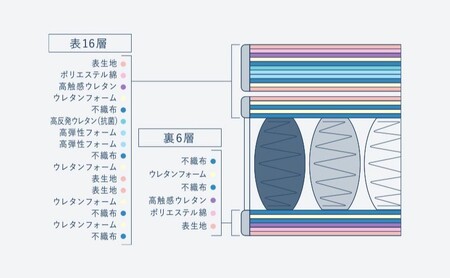 マットレス 寝具 ドリームベッド サータ トラディション ロイヤル ダブル