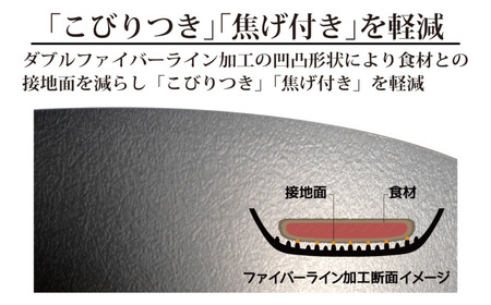 eNグローコートフライパン 20cm 深型 IH対応 燕三条 鉄フライパン 軽量 高耐久 防さび フライパン アーネスト キッチン用品 調理器具 料理道具 キッチンツール 新潟 【010S698】