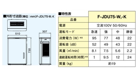 パナソニック Panasonic【ziainoジアイーノ】60畳用(ホワイト)次亜塩素酸 空間除菌脱臭機F-JDU75-W